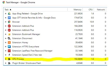 Chrome_Gpu_Process