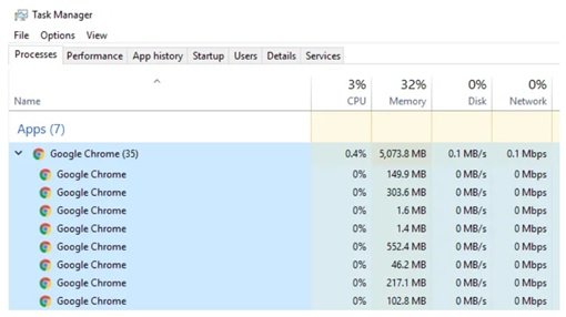 google chrome gpu process