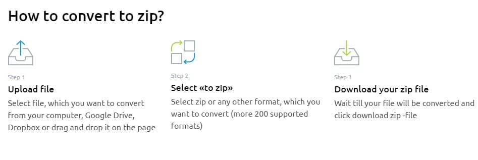 Zip File Conversion Technique