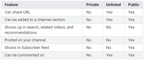 features_explained_youtube_privacy