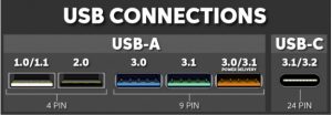 How To Find A USB 3.0 Port In My Computer? [SOLVED]