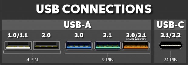 usb_types