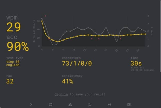 Monkeytype – measuring writing speed and error rate » Sir Apfelot