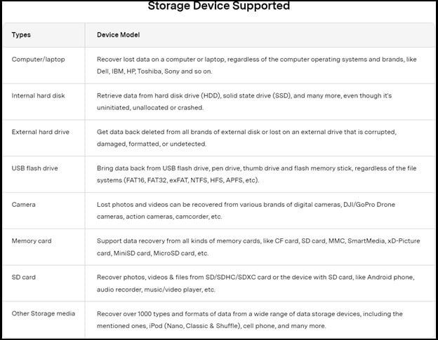 supported-storage-devices-recoverit