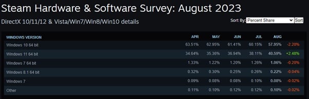 Steam Survey